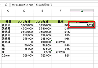 108%と値が表示されている画面イメージ