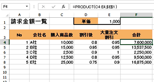 割引率が二段階に設定されている合計値が求められた画面イメージ