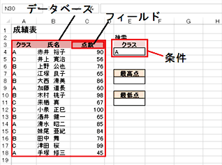 「データベース」「フィールド」「条件」について説明している画面イメージ