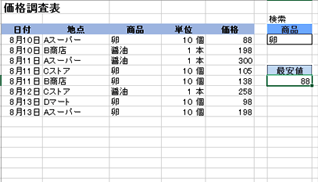 卵の最安値が求められた画面イメージ