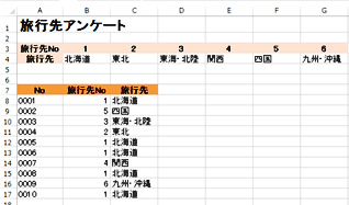 旅行先Noと旅行先のアンケートを求める表の画面イメージ