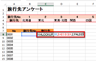 セルc8をアクティブにして、式を入力している画面イメージ