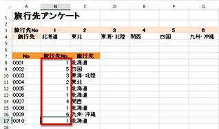 B列に旅行先Noを入力すると、旅行先が入力された画面イメージ