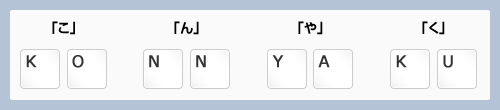 ローマ字入力で、「K」「O」「N」「N」「Y」「A」「K」「U」とキー入力しているイメージ画像