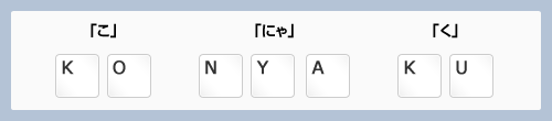 ローマ字入力で、「K」「O」「N」「Y」「A」「K」「U」とキー入力しているイメージ画像