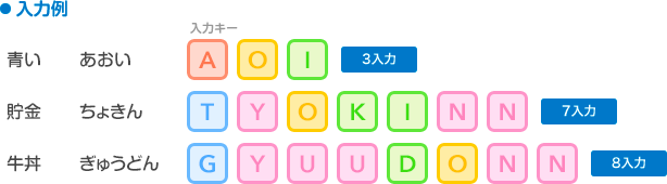 ローマ字入力例