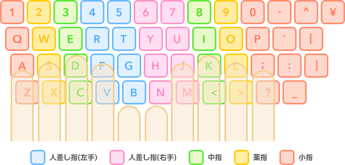 ホームポジション図
