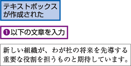 テキストボックスが作成された。1.以下の文章を入力。「新しい組織が、わが社の将来を先導する重要な役割を担うものと期待しています。」