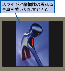 スライドと縦横比の異なる写真も美しく配置できる