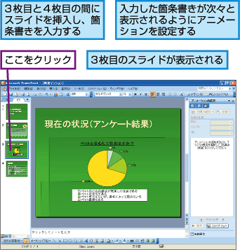 3枚目と4枚目の間にスライドを挿入し、箇条書きを入力する。入力した箇条書きが次々と表示されるようにアニメーションを設定する。ここをクリック。3枚目のスライドが表示される。