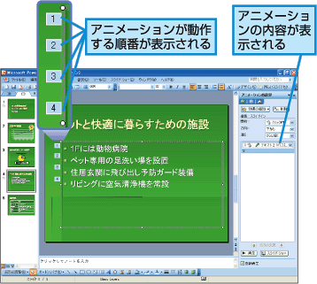 アニメーションが動作する順番が表示される。アニメーションの内容が表示される。