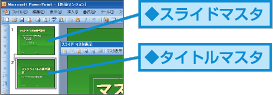 スライドマスタとタイトルマスタ