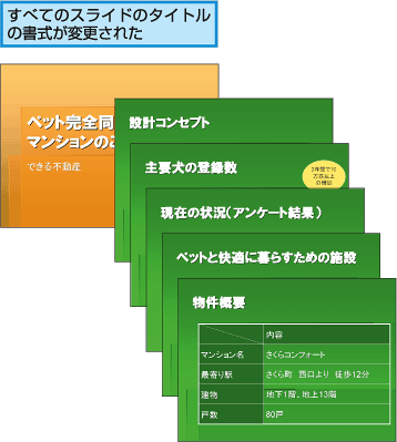 すべてのスライドのタイトルの書式が変更された