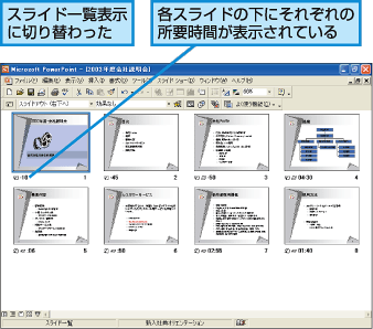 スライド一覧表示に切り替わった。各スライドの下にそれぞれの所要時間が表示されている。