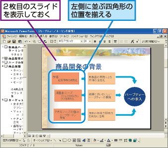 2枚目のスライドを表示しておく。左側に並ぶ四角形の位置を揃える。