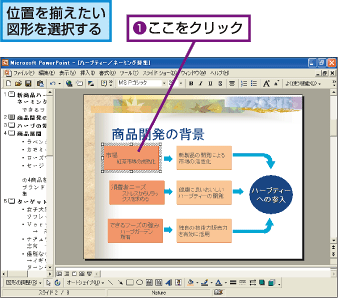 位置を揃えたい図形を選択する。1.ここをクリック。