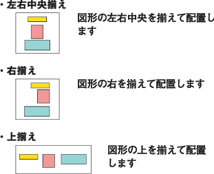 「左右中央揃え」図形の左右中央を揃えて配置します。「右揃え」図形の右を揃えて配置します。「上揃え」図形の上を揃えて配置します。