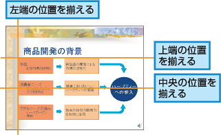 左端の位置を揃える。上端の位置を揃える。中央の位置を揃える。