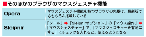 そのほかのブラウザのマウスジェスチャ機能