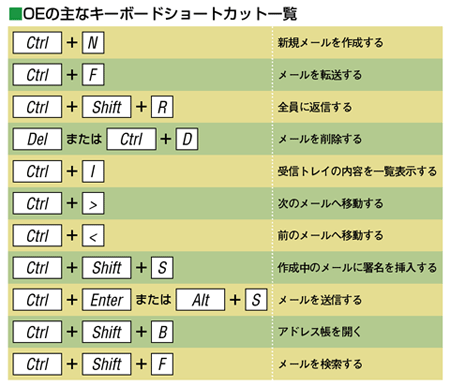 ショートカットキー一覧