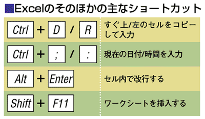 ショートカットキー一覧の画像