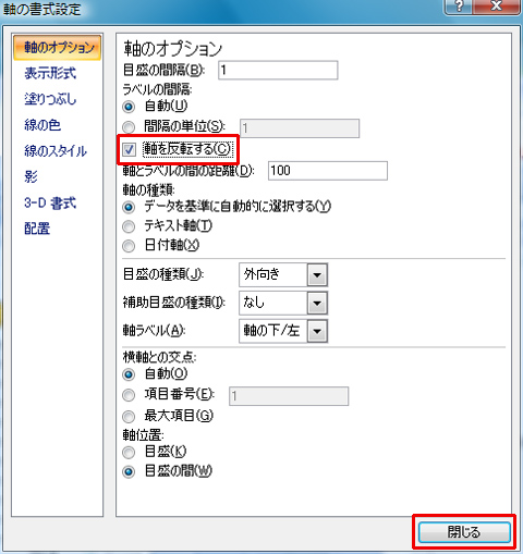 「軸の書式設定」ダイアログの「軸のオプション」で「軸を反転する」にチェックを入れて「閉じる」ボタンをクリックしているイメージ画像