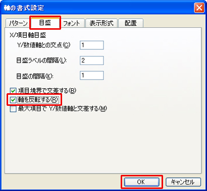 縦軸をダブルクリックして「目盛」→「軸を反転する」にチェックを入れるイメージ画像