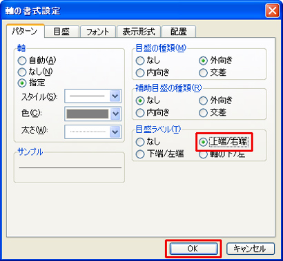 横軸をダブルクリックして「パターン」→「目盛ラベル」の項目にある「上端/右端」にチェックを付けているイメージ画像