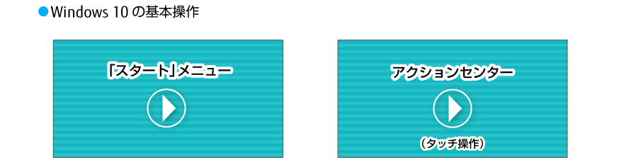 6 動画で見てみよう